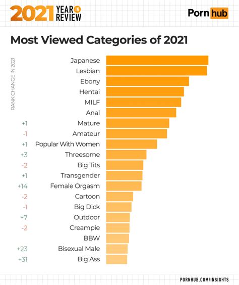 pornhub categories|Free Porn Videos 1,105 XXX Categories 